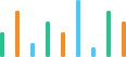 Growth Bar